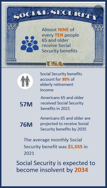 Social Security Infographic